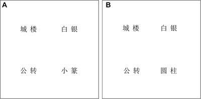 The Processing of the Second Syllable in Recognizing Chinese Disyllabic Spoken Words: Evidence From Eye Tracking